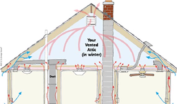 Blow-In Insulation is Cost-Effective