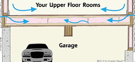 Garage Insulation installation for increased energy efficiency by our expert contractors